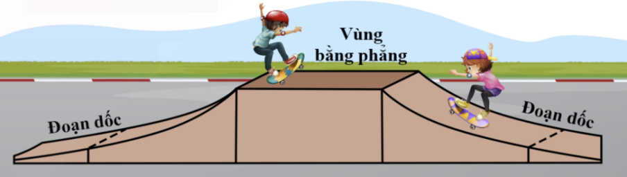Hình minh họa câu hỏi